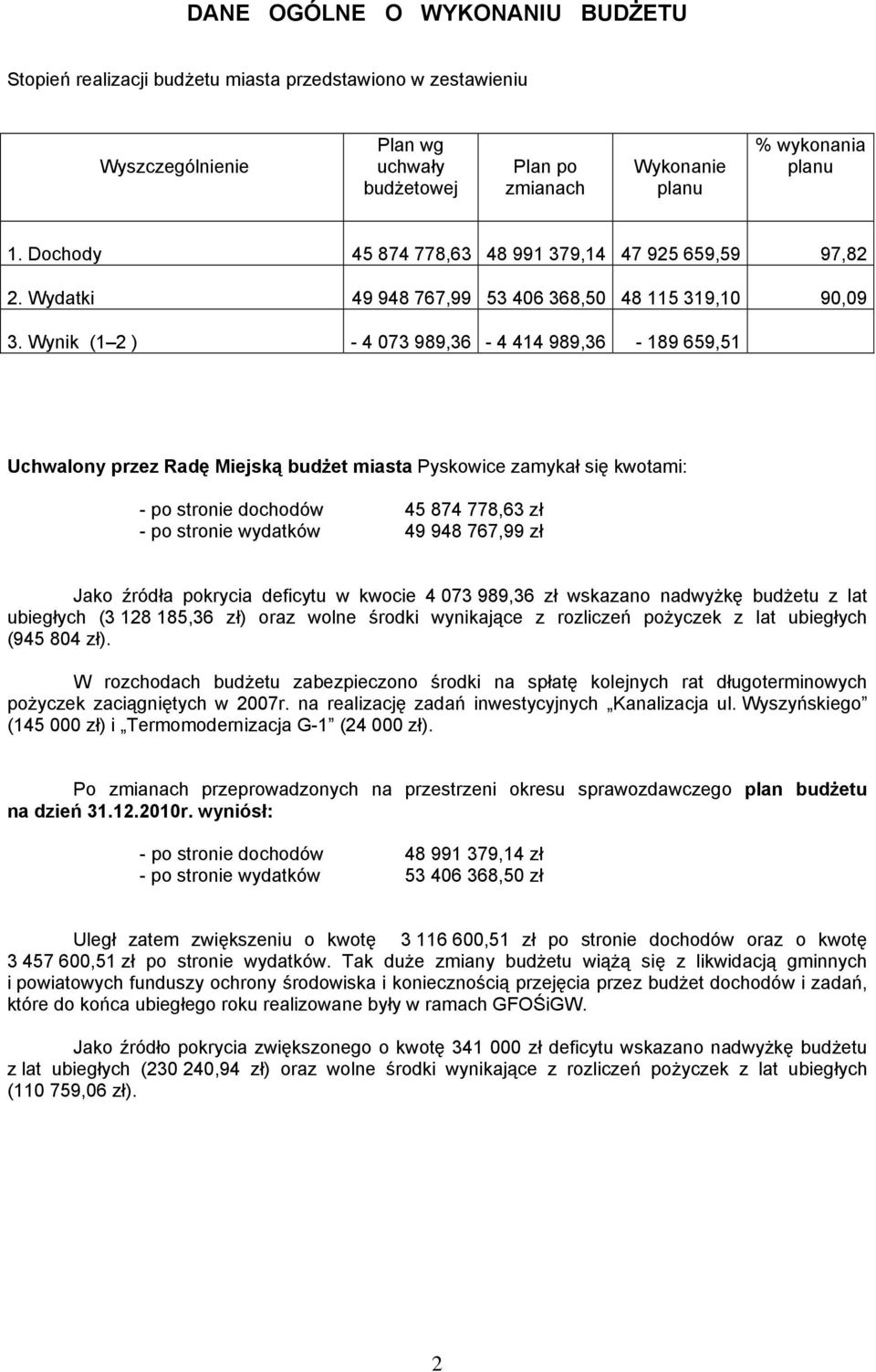 Wynik (1 2 ) - 4 073 989,36-4 414 989,36-189 659,51 Uchwalony przez Radę Miejską budżet miasta Pyskowice zamykał się kwotami: - po stronie dochodów 45 874 778,63 zł - po stronie wydatków 49 948