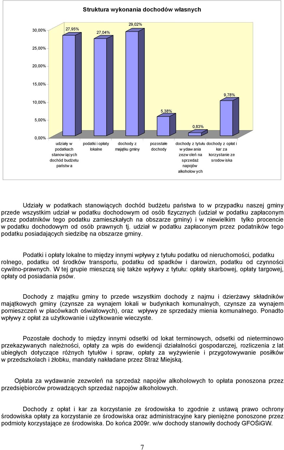 budżetu państwa to w przypadku naszej gminy przede wszystkim udział w podatku dochodowym od osób fizycznych (udział w podatku zapłaconym przez podatników tego podatku zamieszkałych na obszarze gminy)