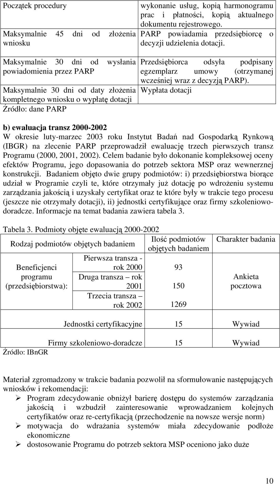 Przedsiębiorca odsyła podpisany egzemplarz umowy (otrzymanej wcześniej wraz z decyzją PARP).