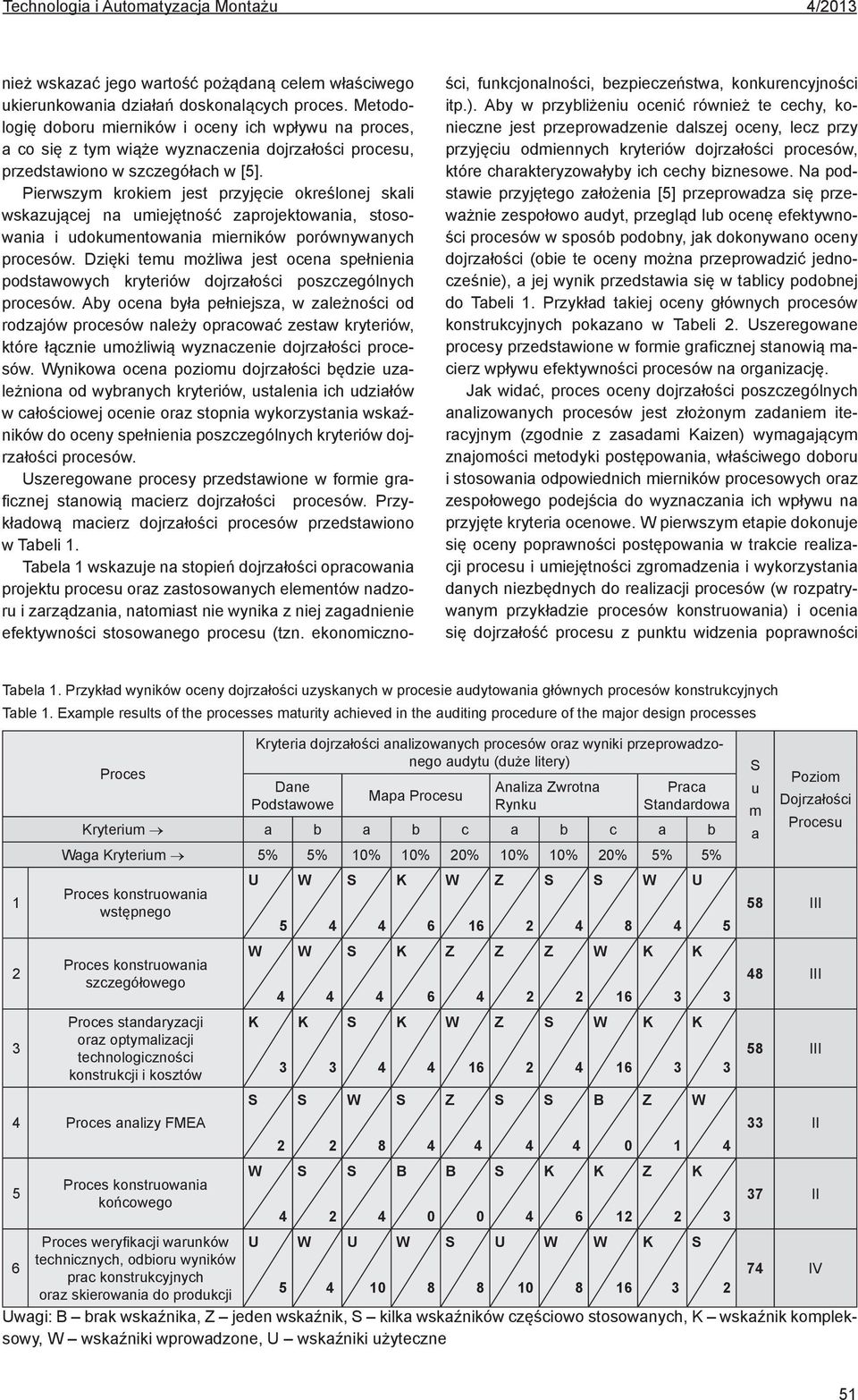 Pierwszym krokiem jest przyjęcie określonej skali wskazującej na umiejętność zaprojektowania, stosowania i udokumentowania mierników porównywanych procesów.