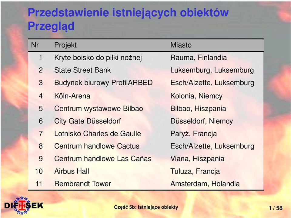 Hiszpania 6 City Gate Düsseldorf Düsseldorf, Niemcy 7 Lotnisko Charles de Gaulle Paryż, Francja 8 Centrum handlowe Cactus Esch/Alzette,