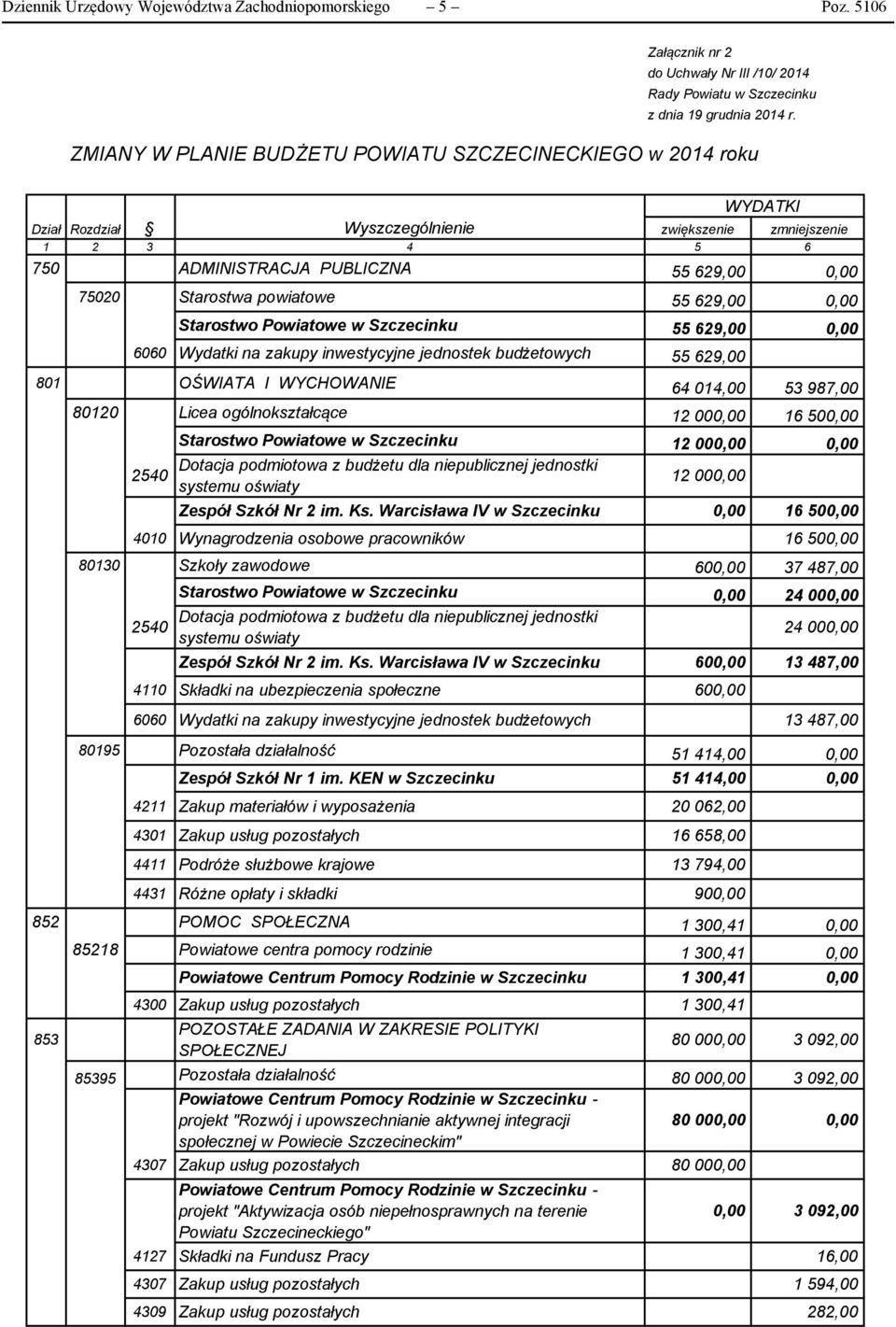 powiatowe 55 629,00 0,00 Starostwo owe w Szczecinku 55 629,00 0,00 6060 Wydatki na zakupy inwestycyjne jednostek budżetowych 55 629,00 801 OŚWIATA I WYCHOWANIE 64 014,00 53 987,00 80120 Licea