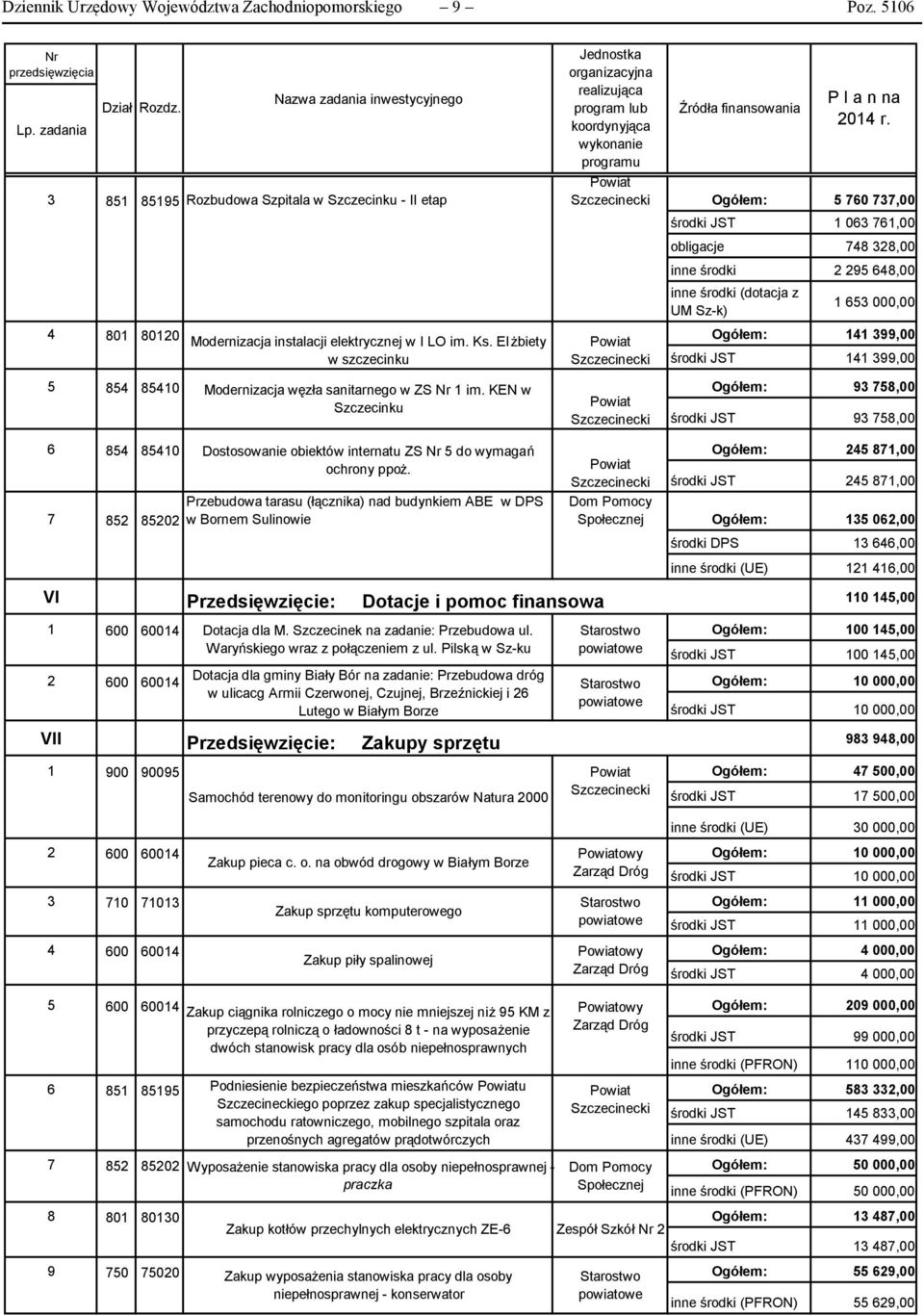 737,00 środki JST 1 063 761,00 obligacje 748 328,00 inne środki 2 295 648,00 inne środki (dotacja z UM Sz-k) P l a n na 2014 r. 1 653 000,00 4 801 80120 Modernizacja instalacji elektrycznej w I LO im.
