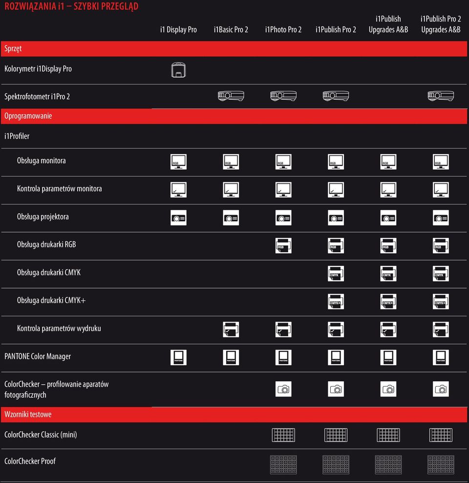 parametrów monitora Obsługa projektora Obsługa drukarki RGB Obsługa drukarki CMYK Obsługa drukarki CMYK+ Kontrola parametrów