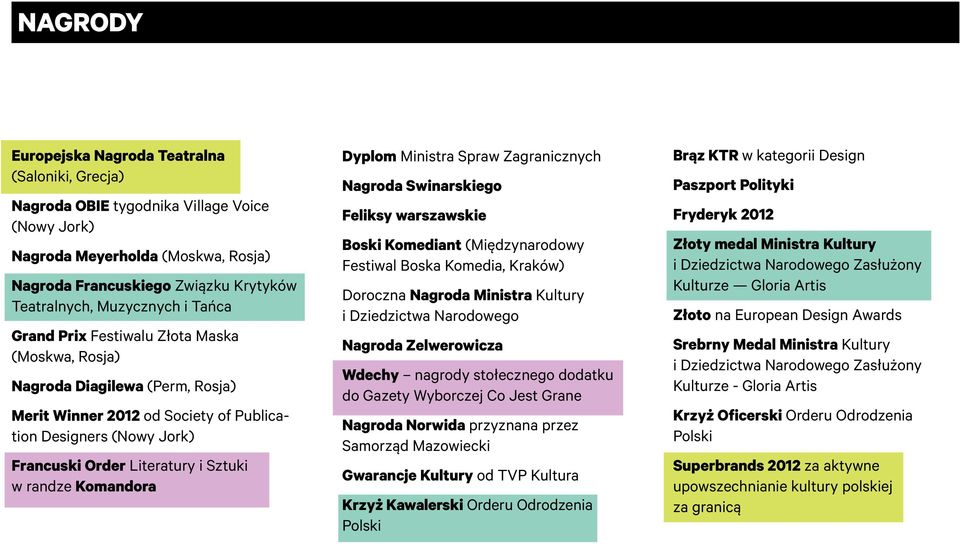 Sztuki w randze Komandora Dyplom Ministra Spraw Zagranicznych Nagroda Swinarskiego Feliksy warszawskie Boski Komediant (Międzynarodowy Festiwal Boska Komedia, Kraków) Doroczna Nagroda Ministra