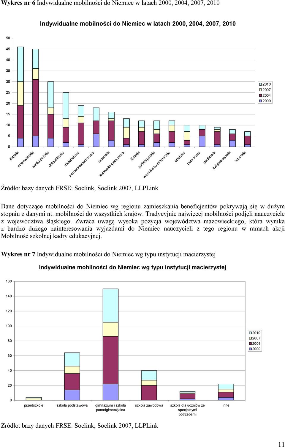 Soclink, Soclink 27, LLPLink Dane dotyczące mobilności do Niemiec wg regionu zamieszkania beneficjentów pokrywają się w dużym stopniu z danymi nt. mobilności do wszystkich krajów.