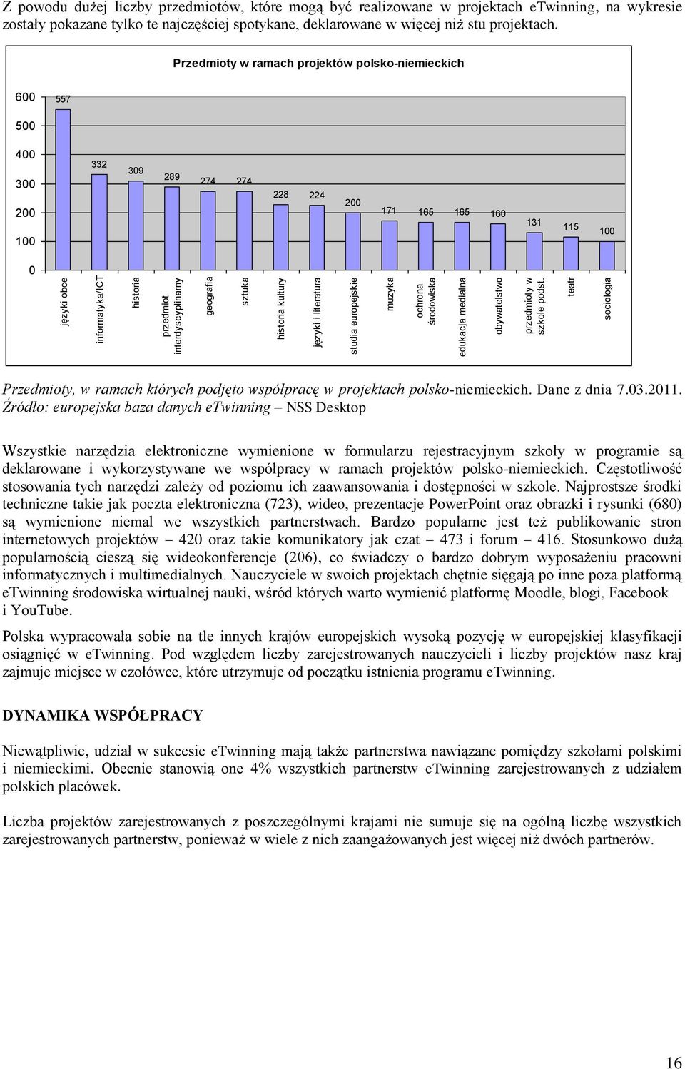 teatr sociologia Z powodu dużej liczby przedmiotów, które mogą być realizowane w projektach etwinning, na wykresie zostały pokazane tylko te najczęściej spotykane, deklarowane w więcej niż stu