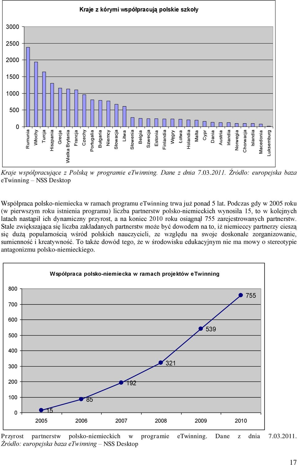 Źródło: europejska baza etwinning NSS Desktop Współpraca polsko-niemiecka w ramach programu etwinning trwa już ponad 5 lat.