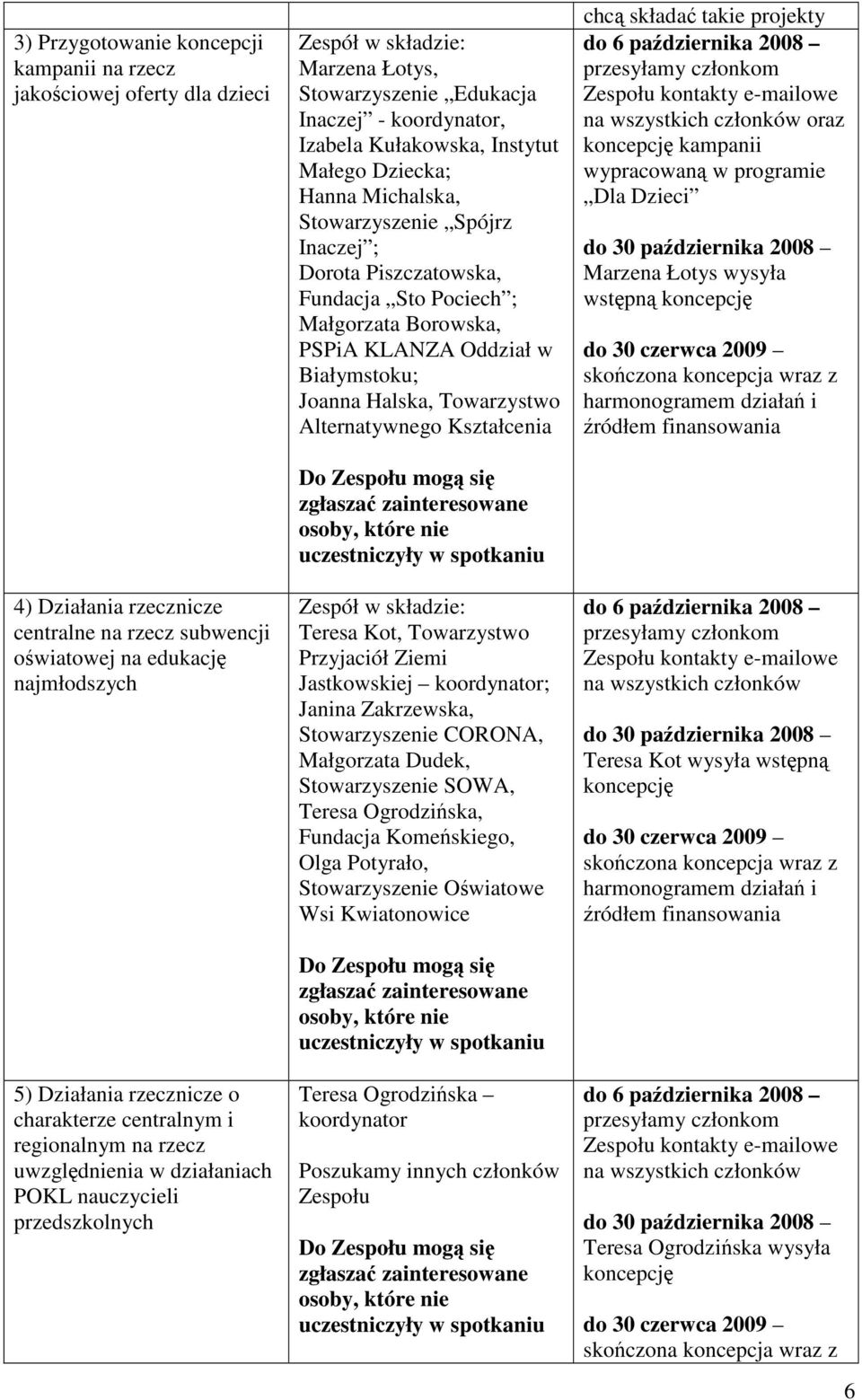 Kułakowska, Instytut Małego Dziecka; Hanna Michalska, Stowarzyszenie Spójrz Inaczej ; Dorota Piszczatowska, Fundacja Sto Pociech ; Małgorzata Borowska, PSPiA KLANZA Oddział w Białymstoku; Joanna