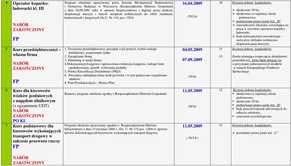 2001 roku w sprawie bezpieczeństwa i higieny pracy podczas eksploatacji maszyn i innych urządzeń technicznych do robót ziemnych, budowlanych i drogowych Dz.U. Nr 118, poz. 1263) 1.