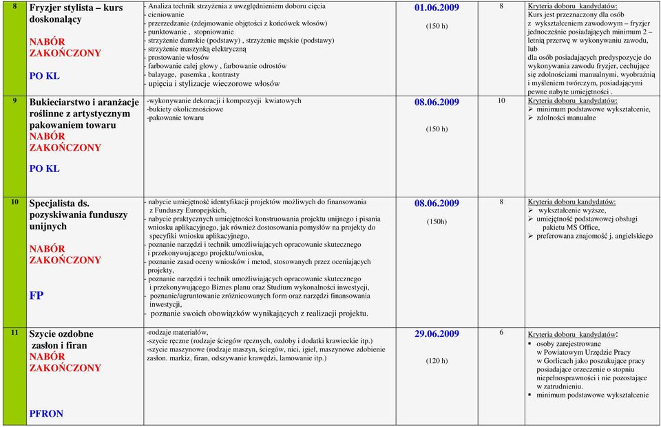 całej głowy, farbowanie odrostów - balayage, pasemka, kontrasty - upięcia i stylizacje wieczorowe włosów -wykonywanie dekoracji i kompozycji kwiatowych -bukiety okolicznościowe -pakowanie towaru 01.