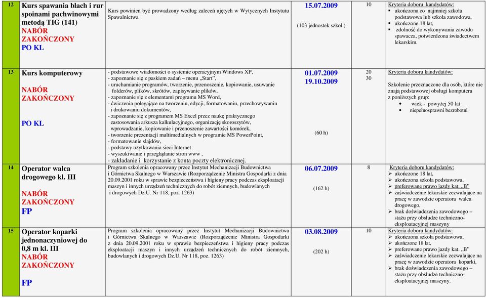 13 Kurs komputerowy 14 Operator walca drogowego kl. III 15 Operator koparki jednonaczyniowej do 0,8 m kl.