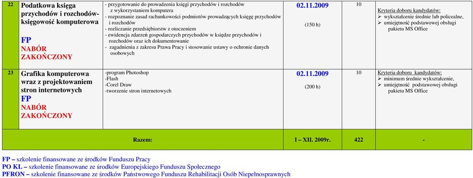 zagadnienia z zakresu Prawa Pracy i stosowanie ustawy o ochronie danych osobowych 02.11.