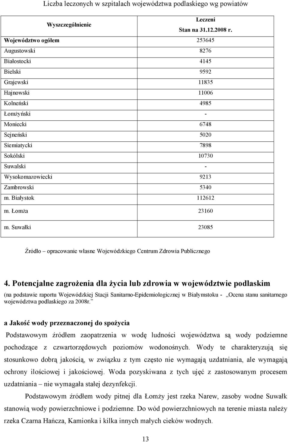 Suwalski - Wysokomazowiecki 9213 Zambrowski 5340 m. Białystok 112612 m. ŁomŜa 23160 m. Suwałki 23085 Źródło opracowanie własne Wojewódzkiego Centrum Zdrowia Publicznego 4.