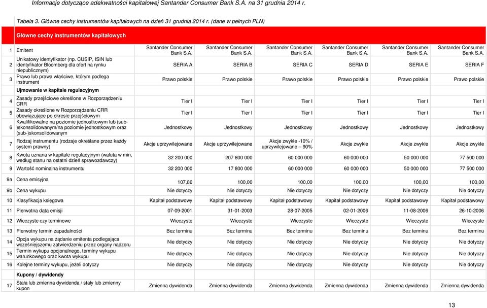 Rozporządzeniu 4 CRR Zasady określone w Rozporządzeniu CRR 5 obowiązujące po okresie przejściowym Kwalifikowalne na poziomie jednostkowym lub (sub- 6 )skonsolidowanym/na poziomie jednostkowym oraz