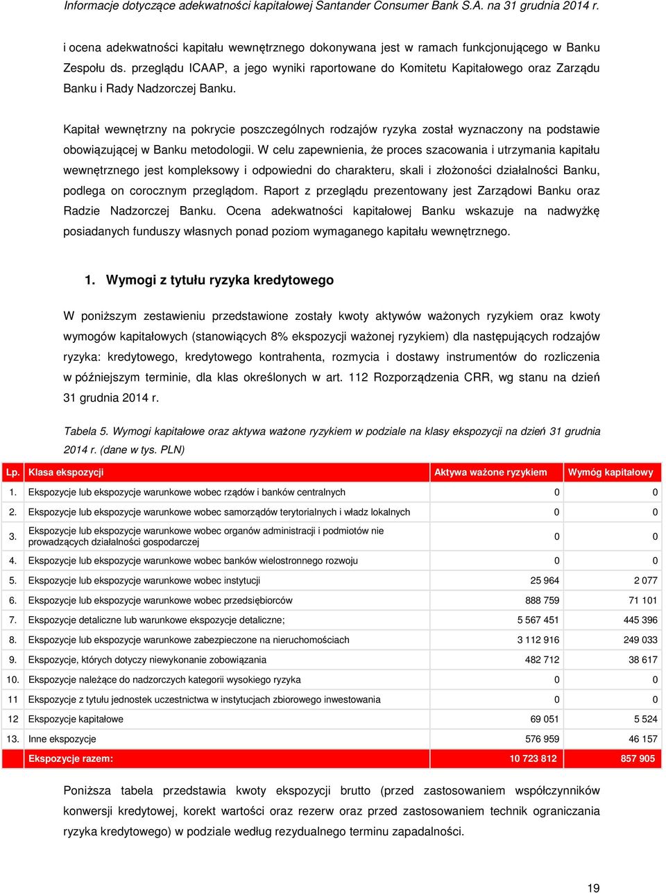 Kapitał wewnętrzny na pokrycie poszczególnych rodzajów ryzyka został wyznaczony na podstawie obowiązującej w Banku metodologii.