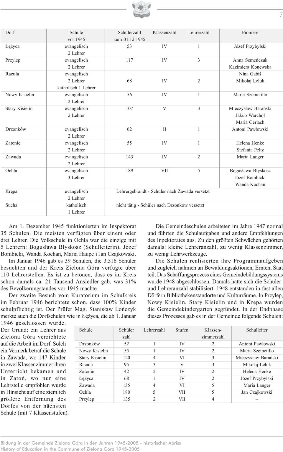 katholisch 1 Lehrer Nowy Kisielin evangelisch 56 IV 1 Maria Szemetiłło 2 Lehrer Stary Kisielin evangelisch 107 V 3 Mieczysław Barański 2 Lehrer Jakub Warchoł Maria Gerlach Drzonków evangelisch 62 II