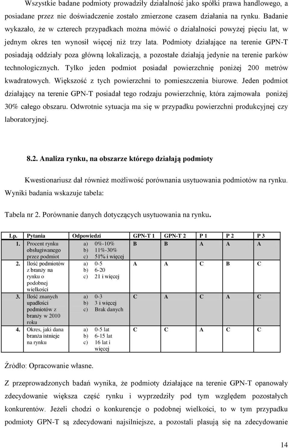 Podmioty działające na terenie GPN-T posiadają oddziały poza główną lokalizacją, a pozostałe działają jedynie na terenie parków technologicznych.