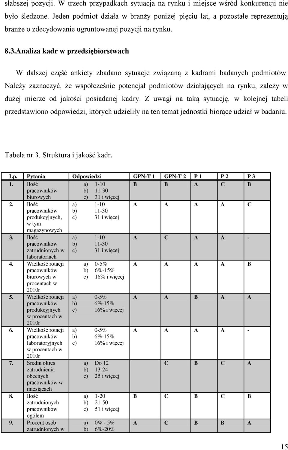 Analiza kadr w przedsiębiorstwach W dalszej część ankiety zbadano sytuacje związaną z kadrami badanych podmiotów.