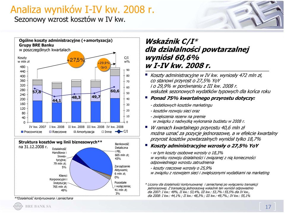 na 31.12.2008 r.