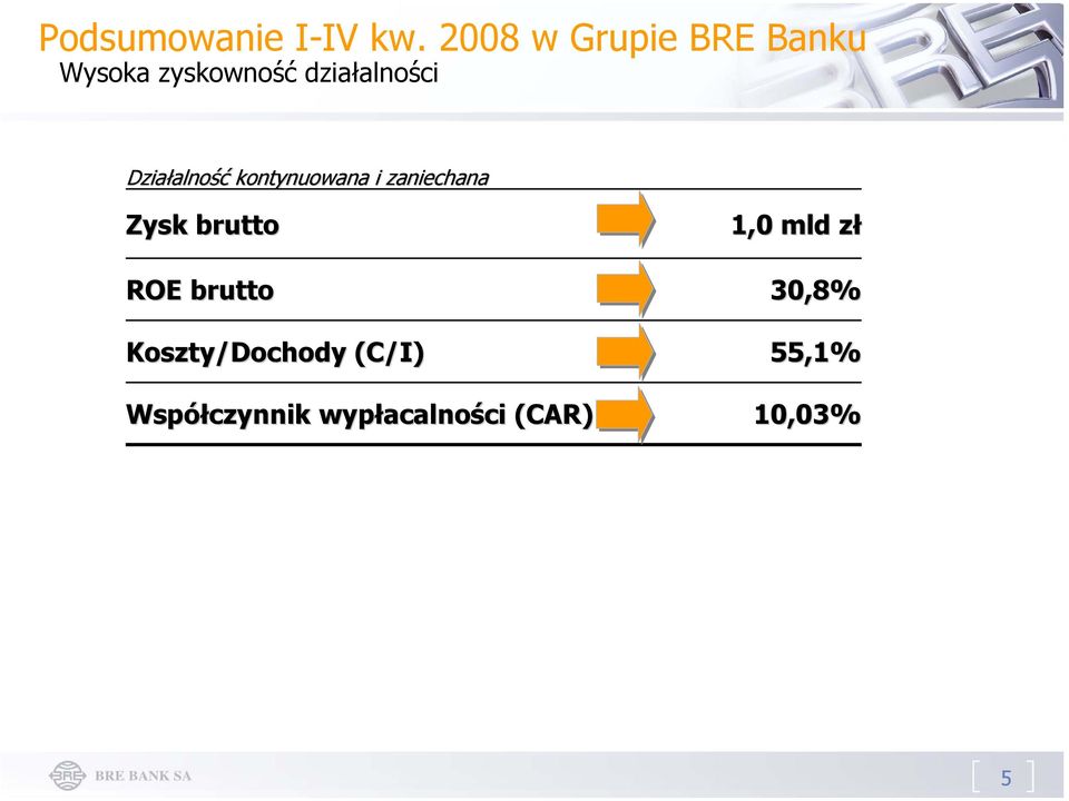 Działalno alność kontynuowana i zaniechana Zysk brutto 1,0