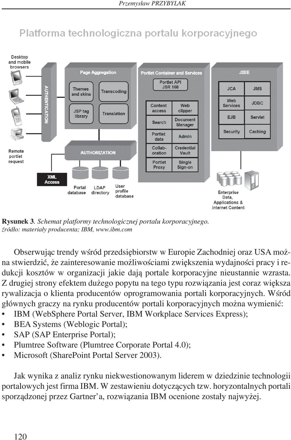 portale korporacyjne nieustannie wzrasta. Z drugiej strony efektem dużego popytu na tego typu rozwiązania jest coraz większa rywalizacja o klienta producentów oprogramowania portali korporacyjnych.