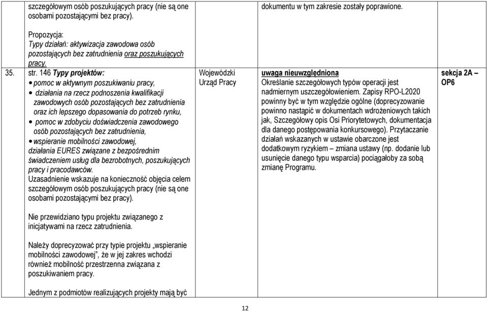 146 Typy projektów: pomoc w aktywnym poszukiwaniu pracy, działania na rzecz podnoszenia kwalifikacji zawodowych osób pozostających bez zatrudnienia oraz ich lepszego dopasowania do potrzeb rynku,