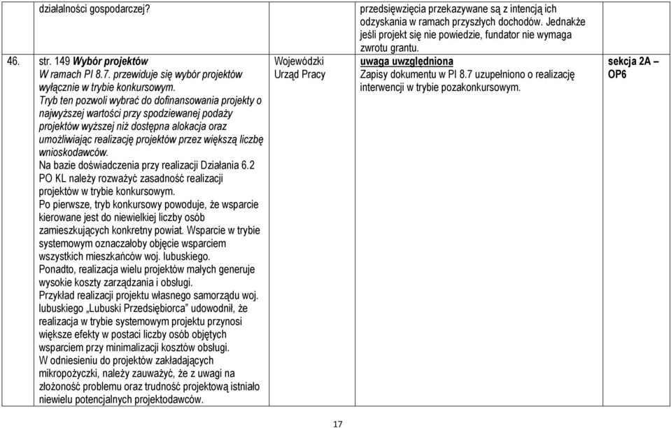 wnioskodawców. Na bazie doświadczenia przy realizacji Działania 6.2 PO KL należy rozważyć zasadność realizacji projektów w trybie konkursowym.