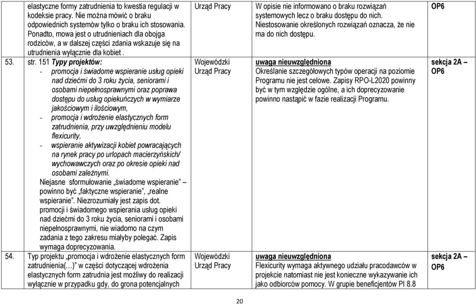 151 Typy projektów: - promocja i świadome wspieranie usług opieki nad dziećmi do 3 roku życia, seniorami i osobami niepełnosprawnymi oraz poprawa dostępu do usług opiekuńczych w wymiarze jakościowym