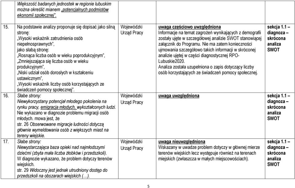 liczba osób w wieku produkcyjnym, Niski udział osób dorosłych w kształceniu ustawicznym, Wysoki wskaźnik liczby osób korzystających ze świadczeń pomocy społecznej. 16.