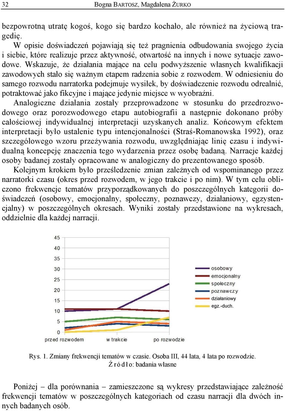 Wskazuje, że działania mające na celu podwyższenie własnych kwalifikacji zawodowych stało się ważnym etapem radzenia sobie z rozwodem.