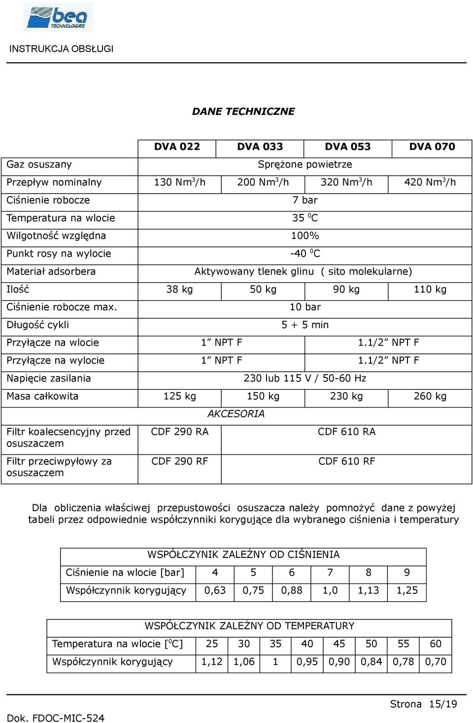 Długość cykli 10 bar 5 + 5 min Przyłącze na wlocie 1 NPT F 1.1/2 NPT F Przyłącze na wylocie 1 NPT F 1.