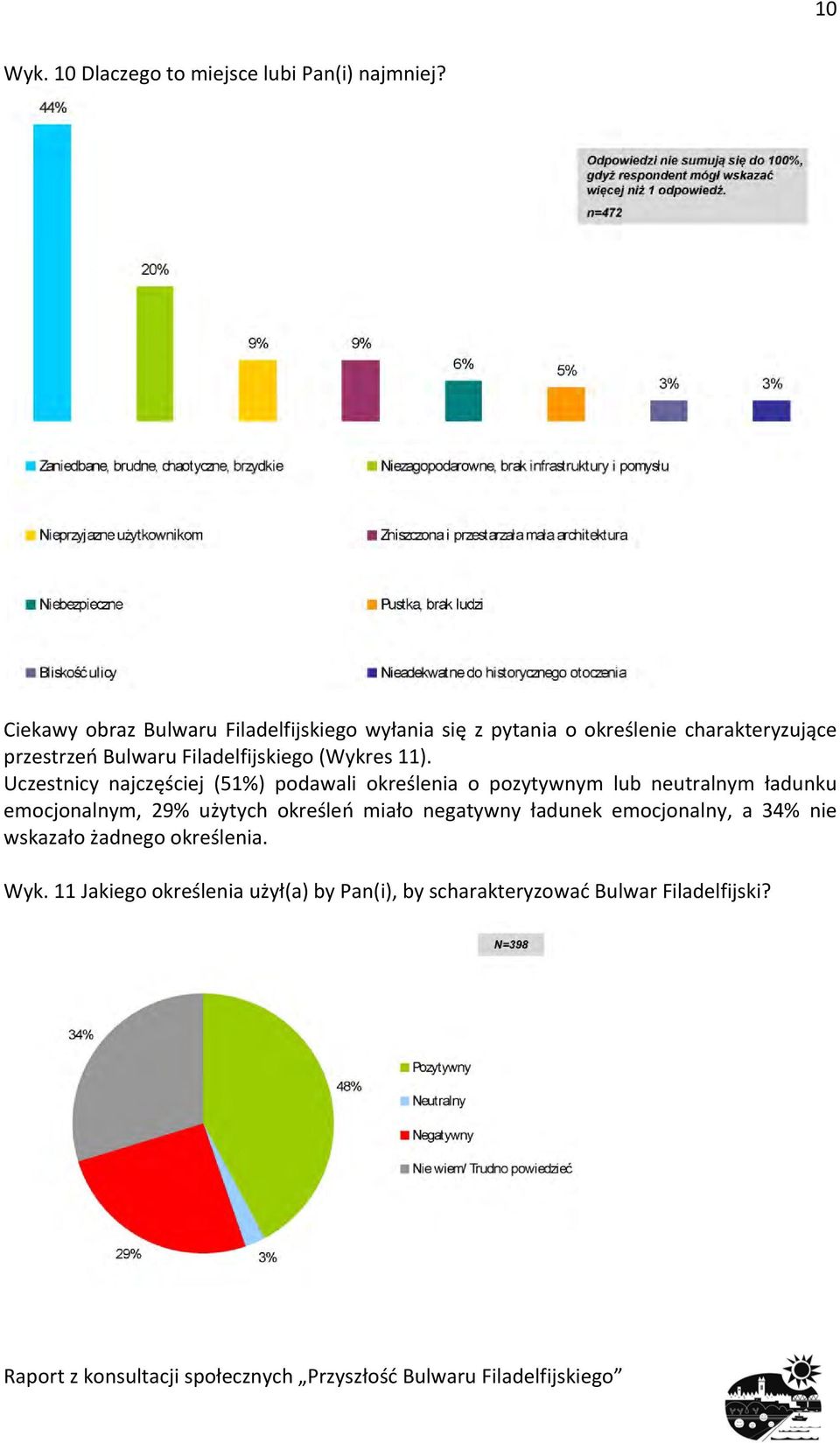 Filadelfijskiego (Wykres 11).