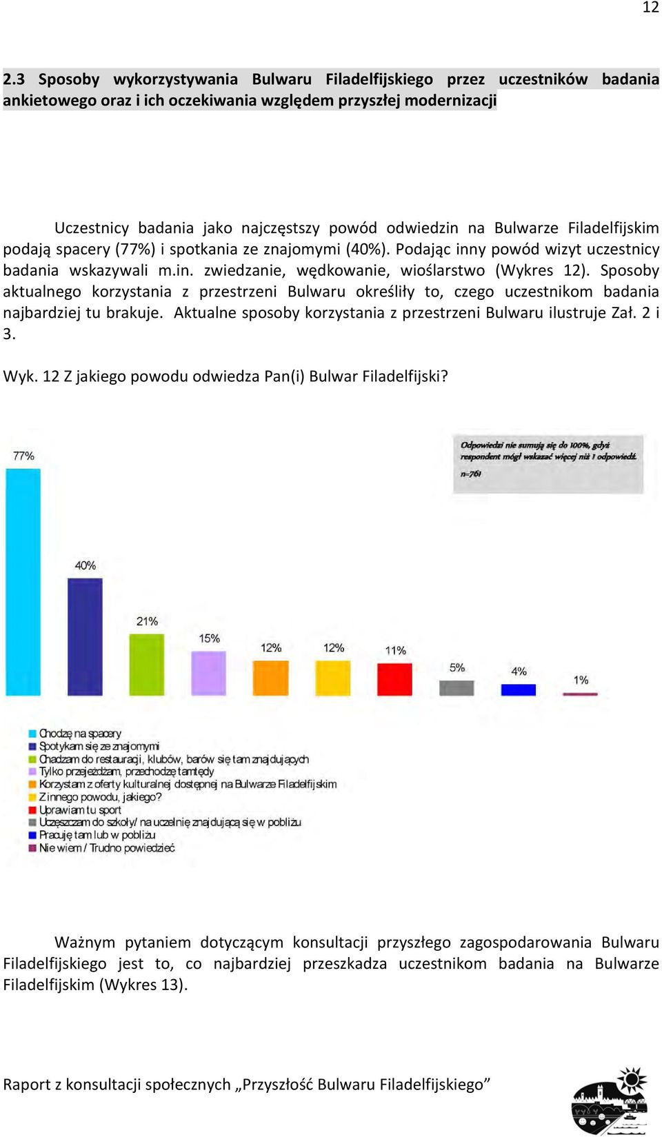 Sposoby aktualnego korzystania z przestrzeni Bulwaru określiły to, czego uczestnikom badania najbardziej tu brakuje. Aktualne sposoby korzystania z przestrzeni Bulwaru ilustruje Zał. 2 i 3. Wyk.