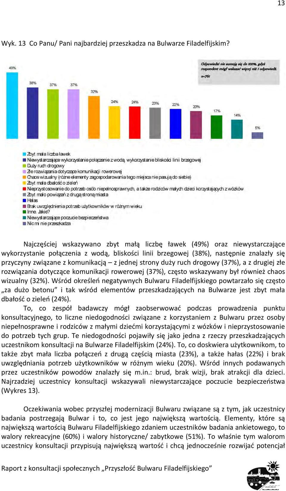 jednej strony duży ruch drogowy (37%), a z drugiej złe rozwiązania dotyczące komunikacji rowerowej (37%), często wskazywany był również chaos wizualny (32%).