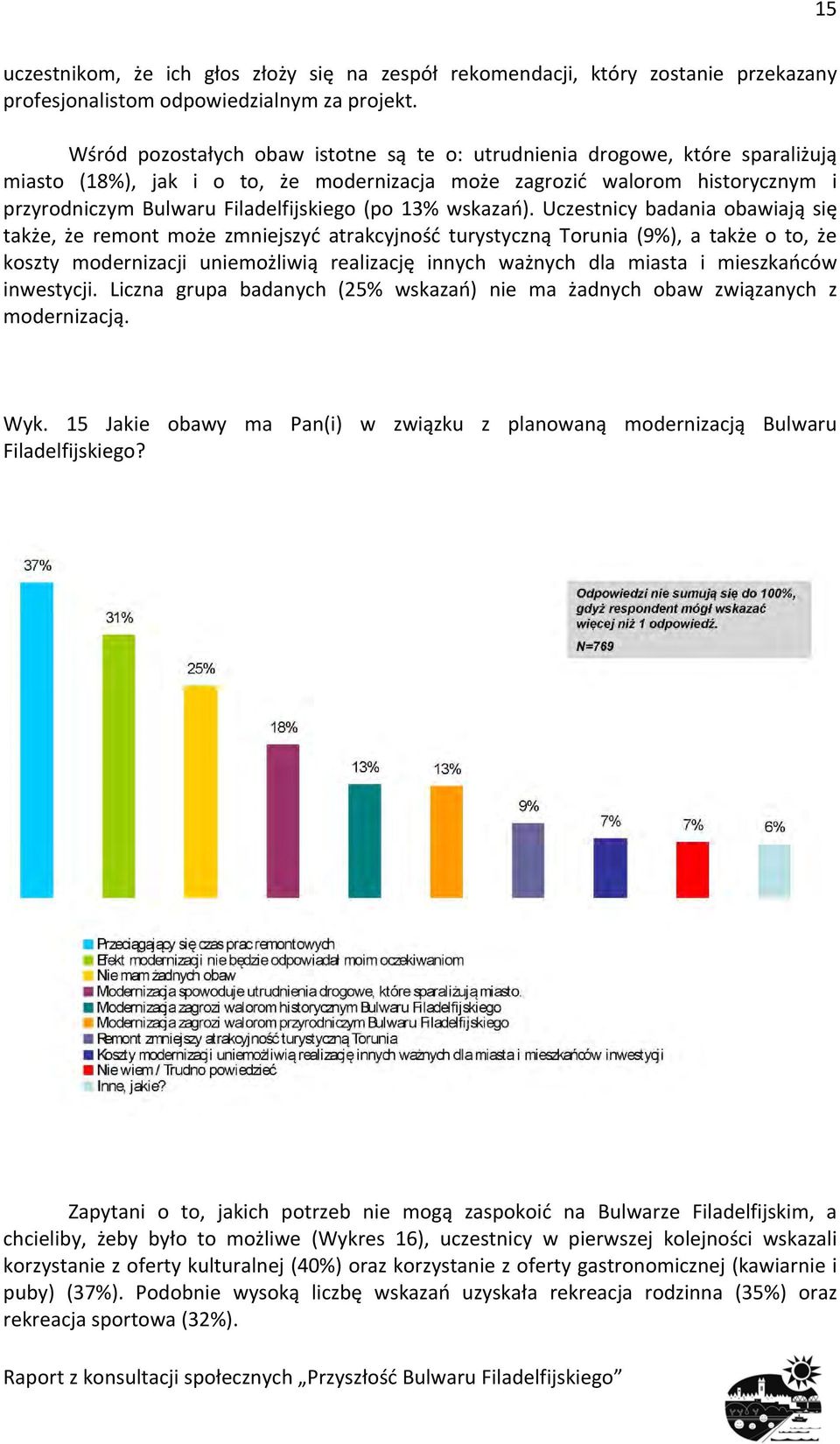 (po 13% wskazań).