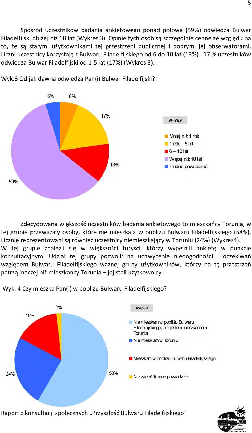 Liczni uczestnicy korzystają z Bulwaru Filadelfijskiego od 6 do 10 lat (13%). 17 % uczestników odwiedza Bulwar Filadelfijski od 1 5 lat (17%) (Wykres 3). Wyk.