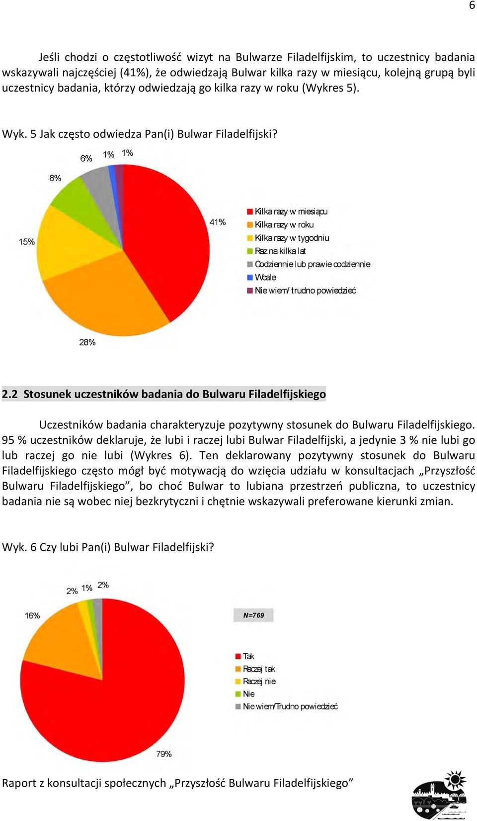 2 Stosunek uczestników badania do Bulwaru Filadelfijskiego Uczestników badania charakteryzuje pozytywny stosunek do Bulwaru Filadelfijskiego.