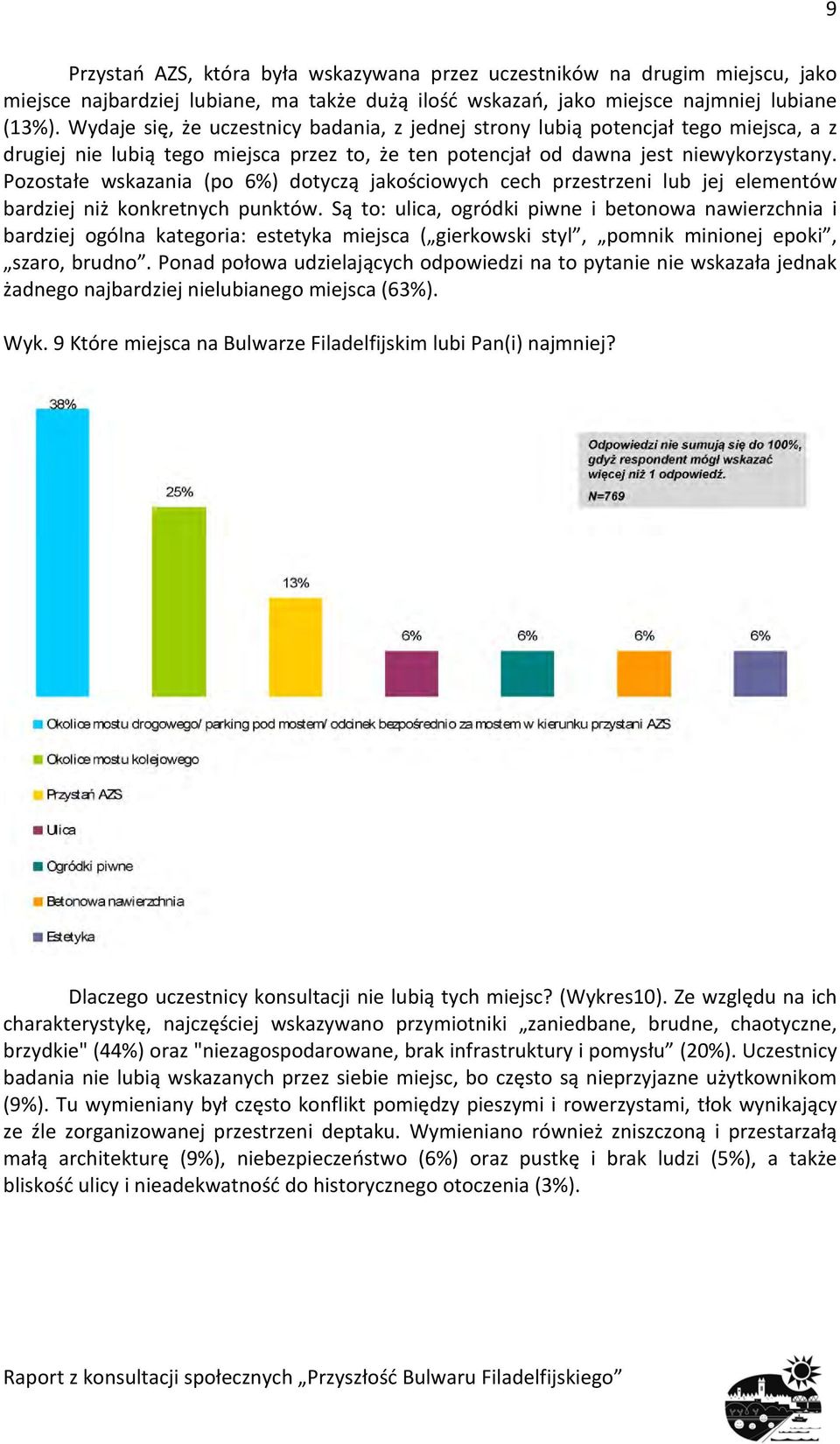 Pozostałe wskazania (po 6%) dotyczą jakościowych cech przestrzeni lub jej elementów bardziej niż konkretnych punktów.