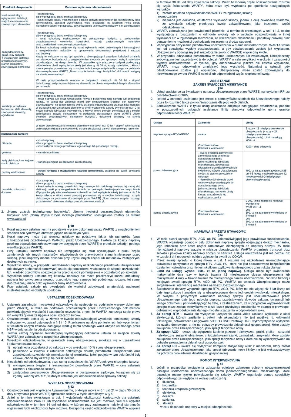 standard wykończenia, wiek, lokalizacja) na lokalnym rynku obrotu nieruchomościami w przypadku, gdy zniszczenie uniemożliwia dalsze w nim zamieszkanie - koszt odbudowy uszkodzonego lub zniszczonego