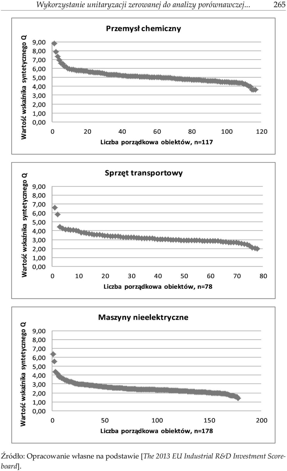 .. 265 ród³o: Opracowanie w³asne na