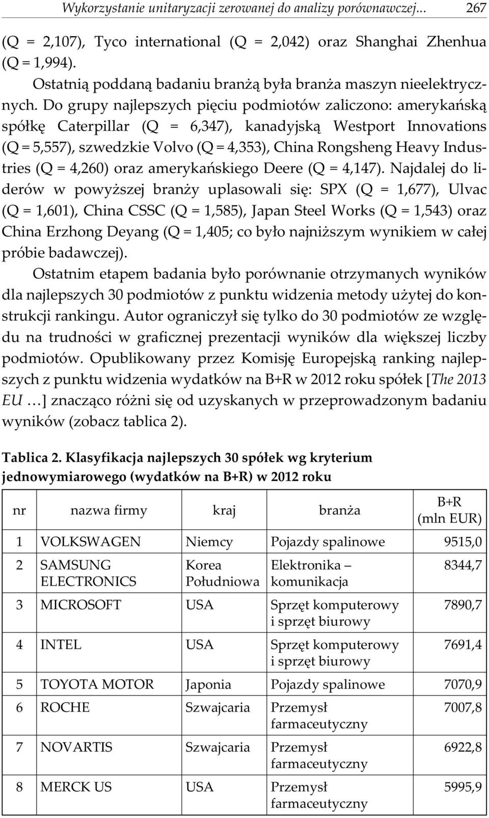 Do grupy najlepszych piêciu podmiotów zaliczono: amerykañsk¹ spó³kê Caterpillar (Q = 6,347), kanadyjsk¹ Westport Innovations (Q = 5,557), szwedzkie Volvo (Q = 4,353), China Rongsheng Heavy Industries