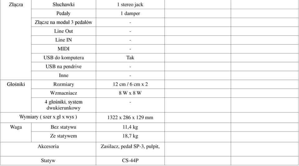 głośniki, system dwukierunkowy Wymiary ( szer x gł x wys ) 8 W x 8 W - 1322 x 286 x 129 mm Waga