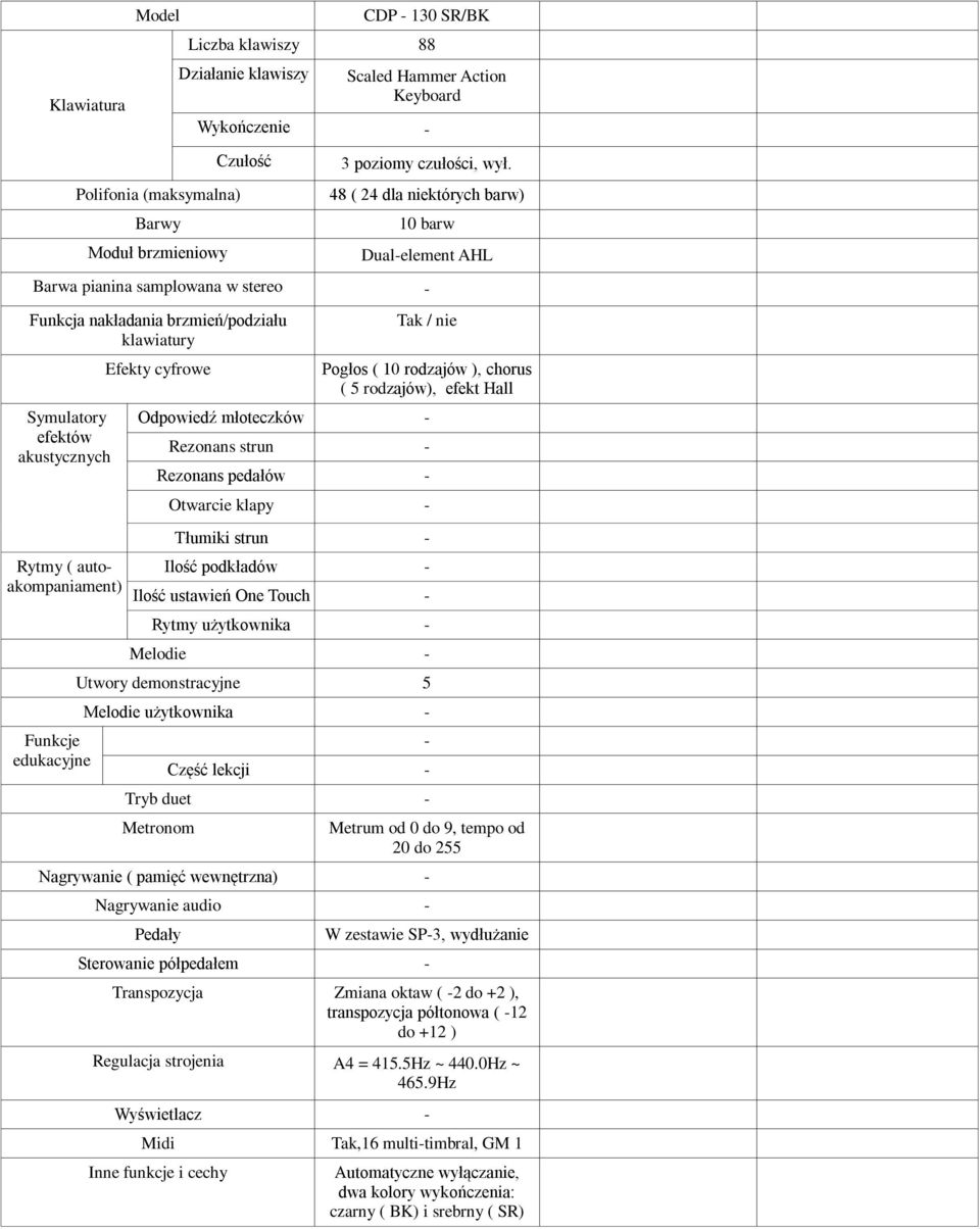 Funkcje edukacyjne Efekty cyfrowe Tak / nie Pogłos ( 10 rodzajów ), chorus ( 5 rodzajów), efekt Hall Odpowiedź młoteczków - Rezonans strun - Rezonans pedałów - Otwarcie klapy - Tłumiki strun - Ilość