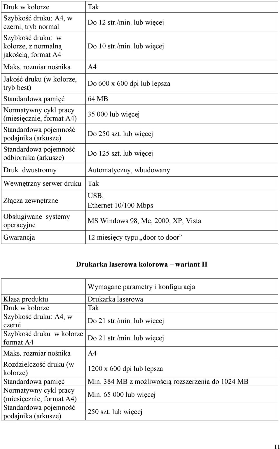 (arkusze) Druk dwustronny Wewnętrzny serwer druku Złącza zewnętrzne Obsługiwane systemy operacyjne Tak Do 12 str./min. lub więcej Do 10 str./min. lub więcej A4 Do 600 x 600 dpi lub lepsza 64 MB 35 000 lub więcej Do 250 szt.