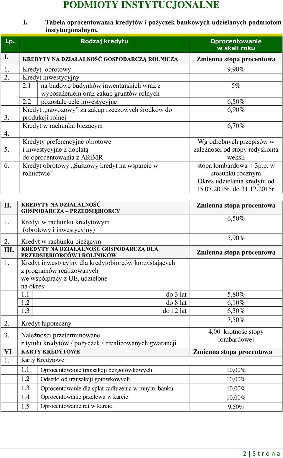 2 pozostałe cele inwestycyjne 6,50% Kredyt nawozowy za zakup rzeczowych środków do 6,90% 3. produkcji rolnej Kredyt w rachunku bieżącym 6,70% 4. Kredyty preferencyjne obrotowe 5.