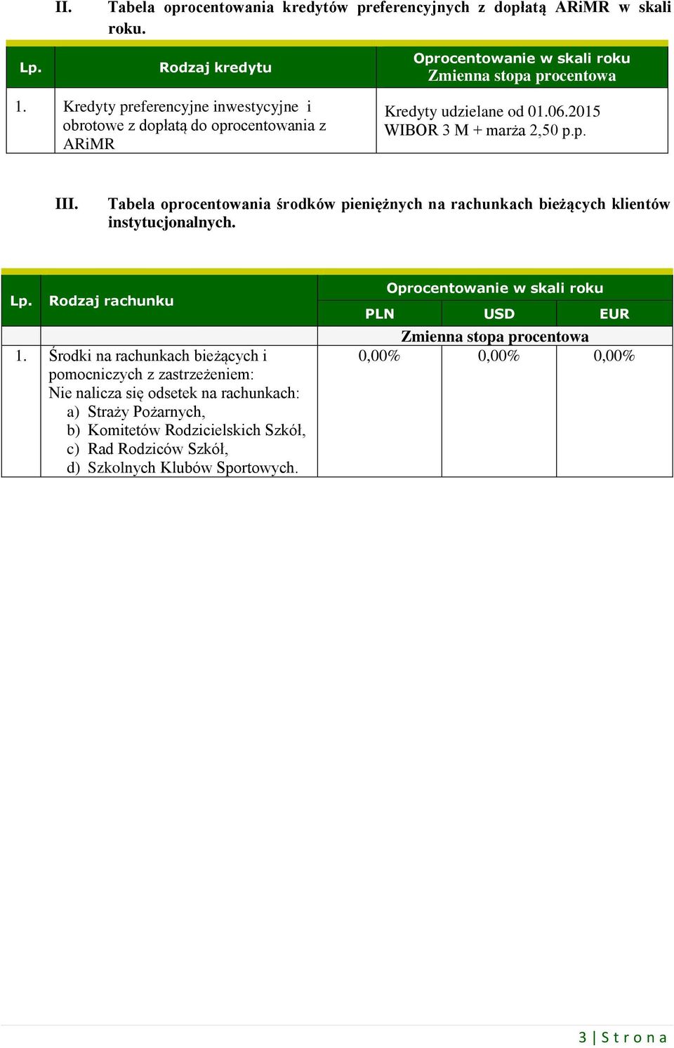 Tabela oprocentowania środków pieniężnych na rachunkach bieżących klientów instytucjonalnych. 1.