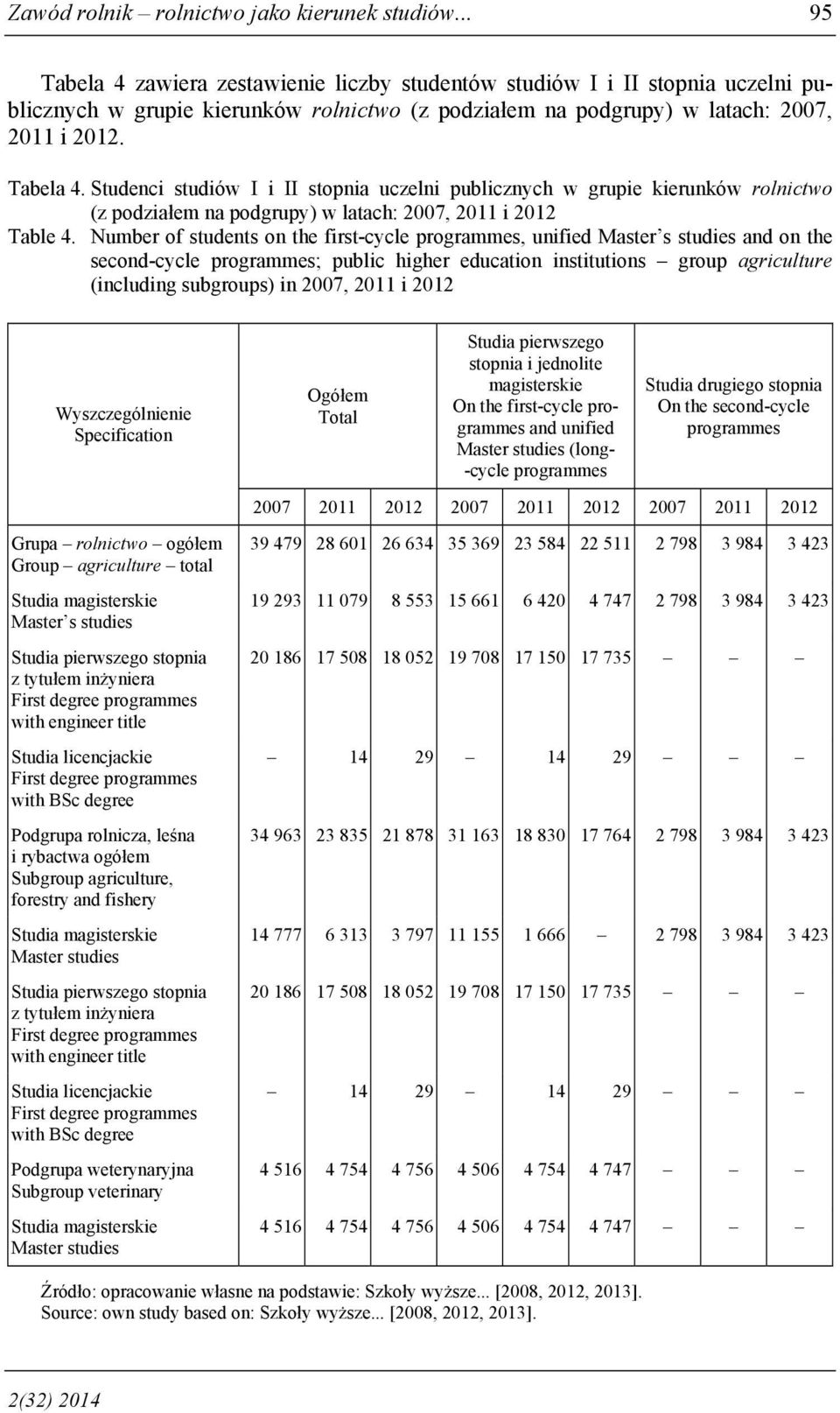 Number of students on the first-cycle programmes, unified Master s studies and on the second-cycle programmes; public higher education institutions group agriculture (including subgroups) in 2007,