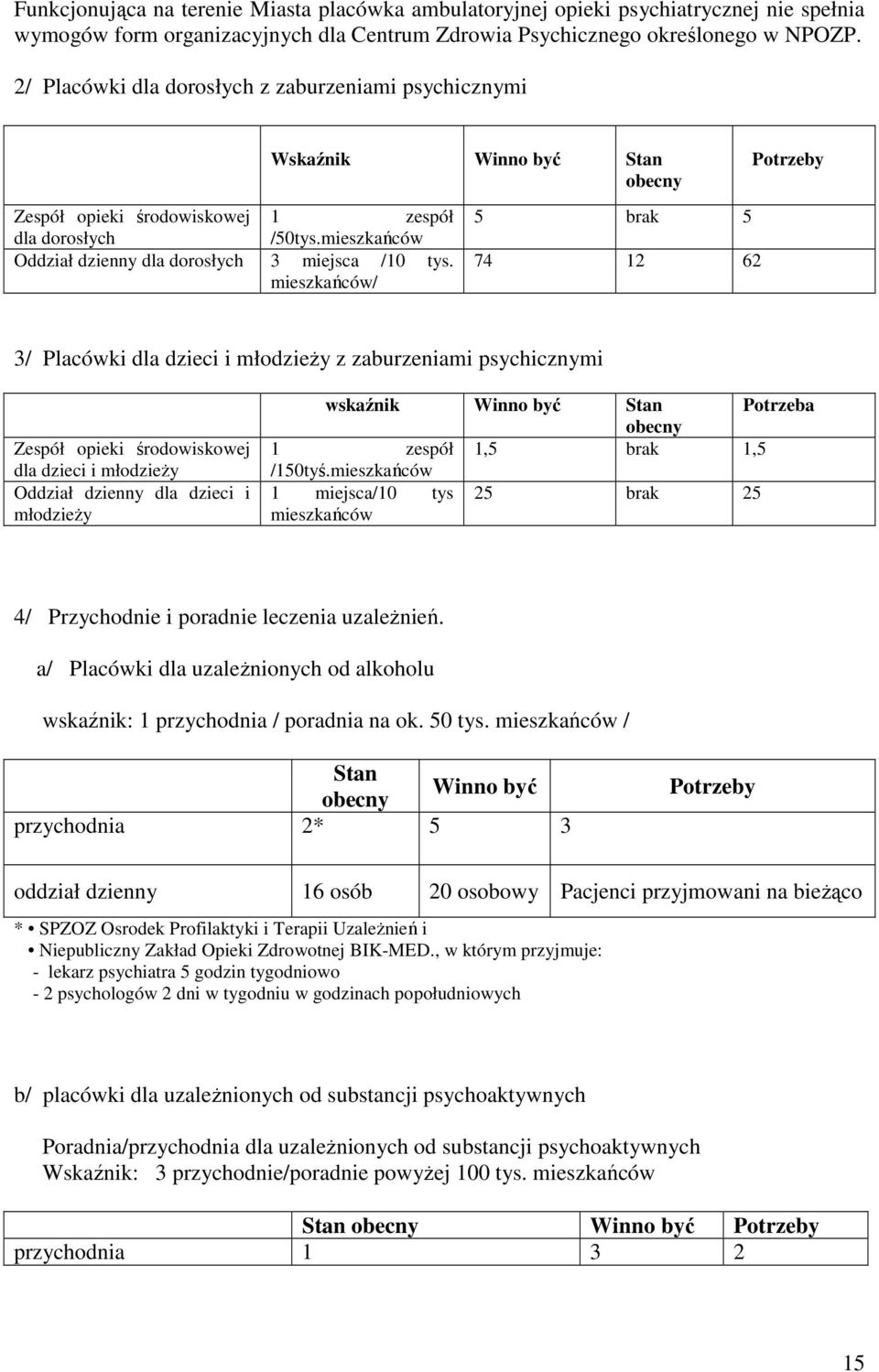 mieszkańców Oddział dzienny dla dorosłych 3 miejsca /10 tys.