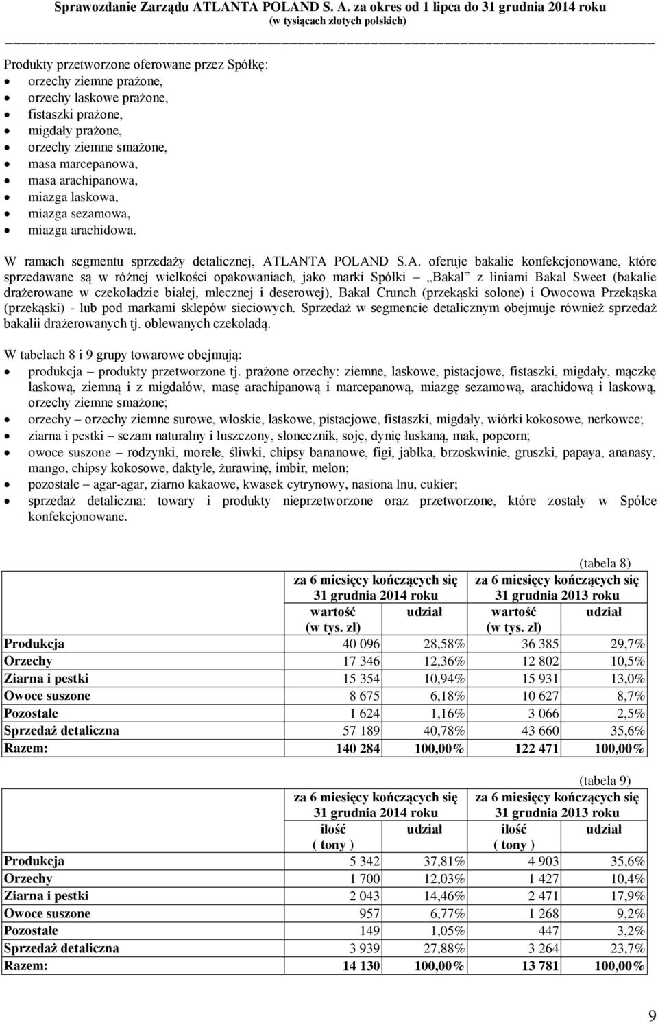 LANTA POLAND S.A. oferuje bakalie konfekcjonowane, które sprzedawane są w różnej wielkości opakowaniach, jako marki Spółki Bakal z liniami Bakal Sweet (bakalie drażerowane w czekoladzie białej,